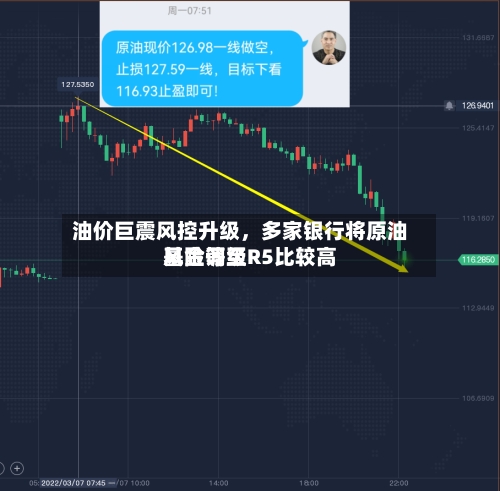 油价巨震风控升级，多家银行将原油基金调至R5比较高风险等级-第2张图片