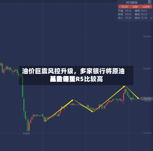 油价巨震风控升级，多家银行将原油基金调至R5比较高风险等级-第3张图片