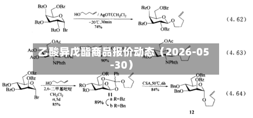 乙酸异戊酯商品报价动态(2026-05-30)-第3张图片