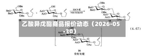 乙酸异戊酯商品报价动态(2026-05-30)-第2张图片