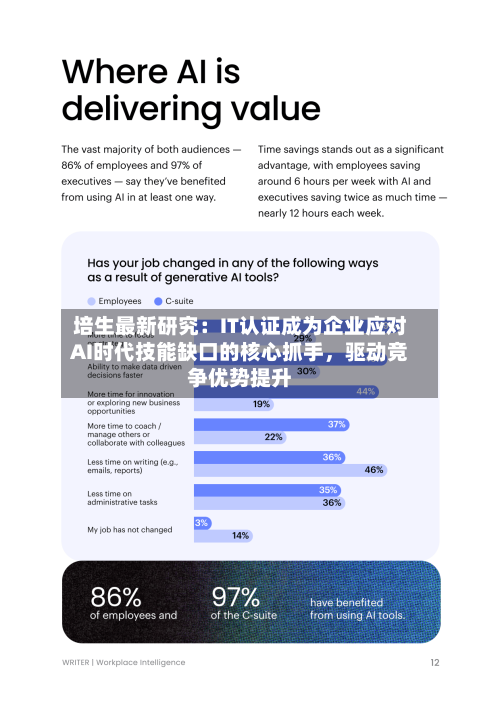 培生最新研究：IT认证成为企业应对AI时代技能缺口的核心抓手，驱动竞争优势提升-第2张图片