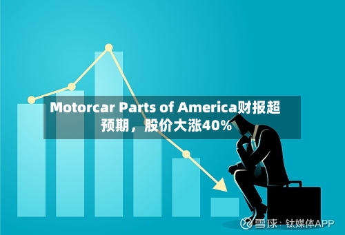 Motorcar Parts of America财报超预期，股价大涨40%-第2张图片