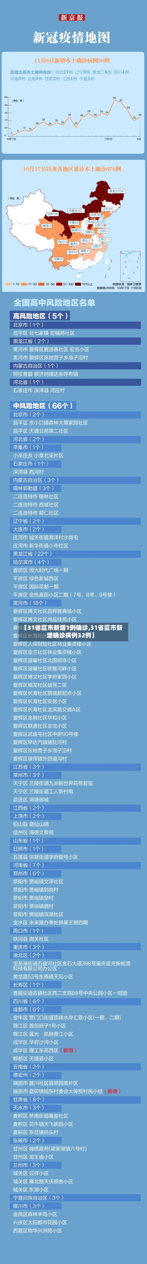 【31省区市新增1例确诊,31省区市新增确诊病例32例】