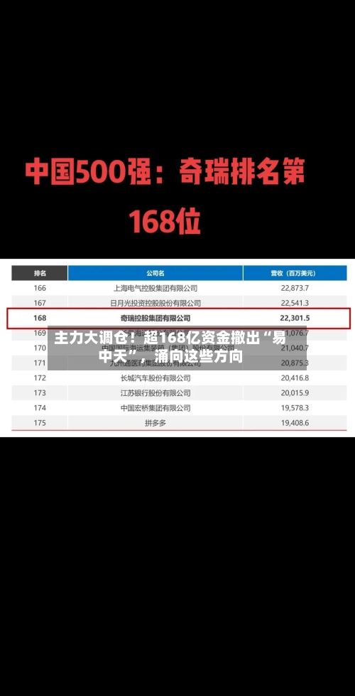 主力大调仓！超168亿资金撤出“易中天	”，涌向这些方向-第2张图片