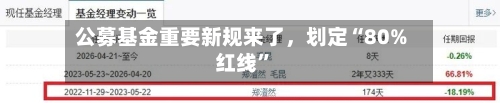 公募基金重要新规来了	，划定“80%红线”-第3张图片