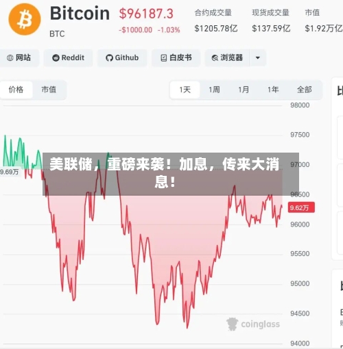美联储，重磅来袭！加息，传来大消息！-第2张图片