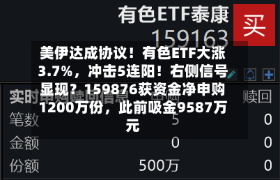 美伊达成协议！有色ETF大涨3.7%，冲击5连阳！右侧信号显现？159876获资金净申购1200万份，此前吸金9587万元-第3张图片