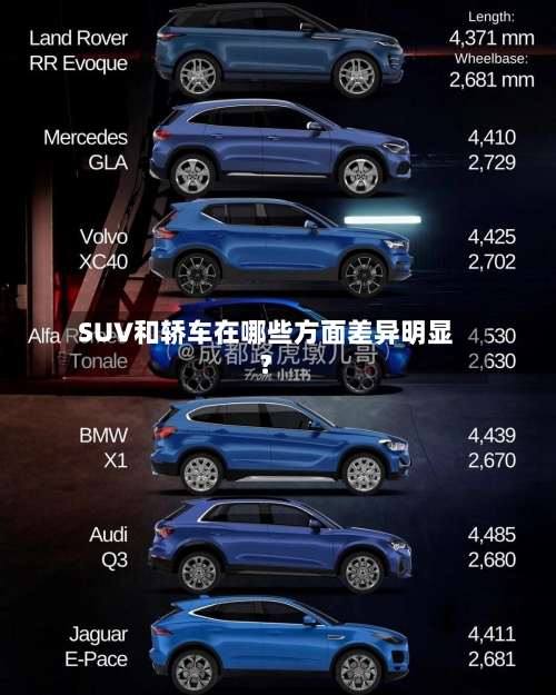 SUV和轿车在哪些方面差异明显?-第3张图片