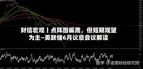 财信宏观丨点阵图偏鹰，但短期观望为主—美联储6月议息会议解读-第3张图片