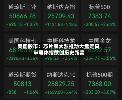 美国股市:芯片股大涨推动大盘走高 半导体指数创历史新高-第2张图片