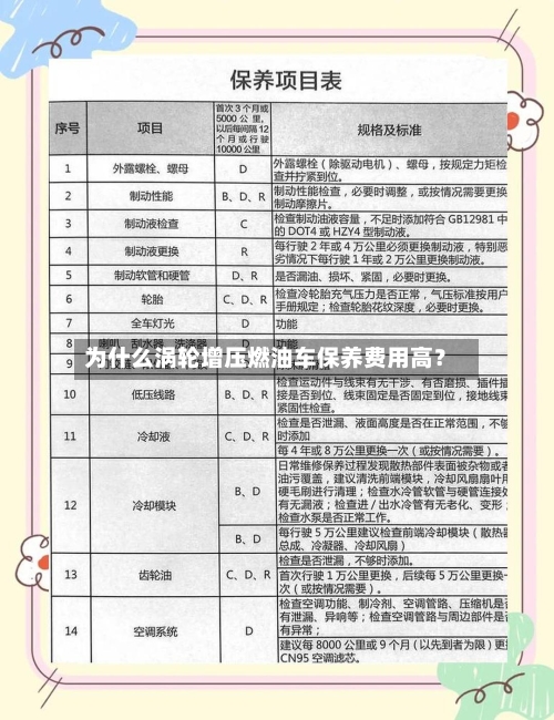 为什么涡轮增压燃油车保养费用高?-第3张图片