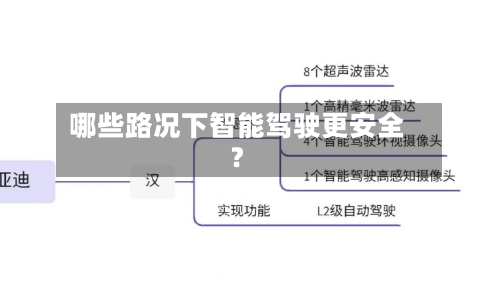 哪些路况下智能驾驶更安全?-第2张图片