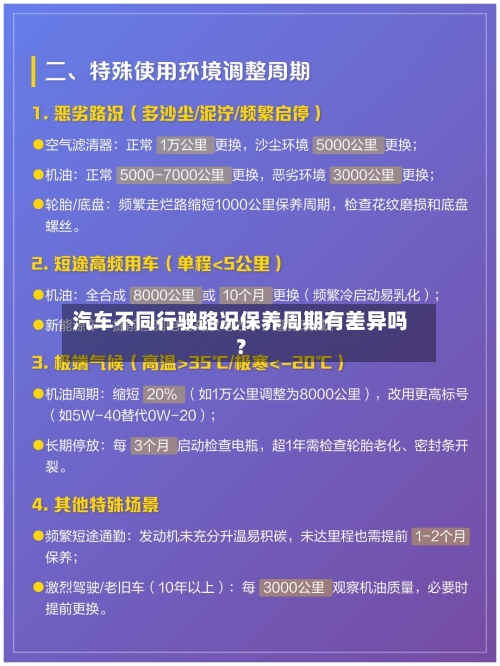 汽车不同行驶路况保养周期有差异吗?-第3张图片