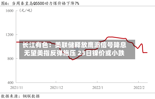 长江有色:美联储释放鹰派信号降息无望美指反弹施压 23日镍价或小跌-第2张图片