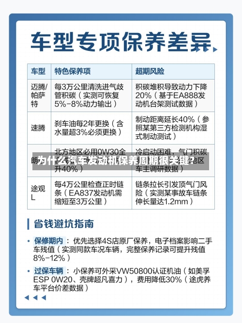 为什么汽车发动机保养周期很关键?-第3张图片
