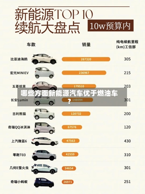 哪些方面新能源汽车优于燃油车?-第3张图片