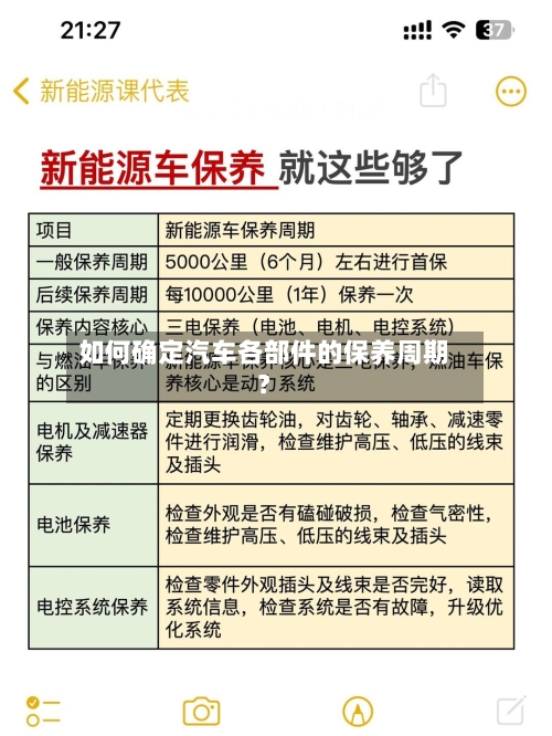 如何确定汽车各部件的保养周期?-第2张图片
