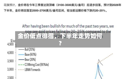 金价低点徘徊，下半年走势如何？-第2张图片