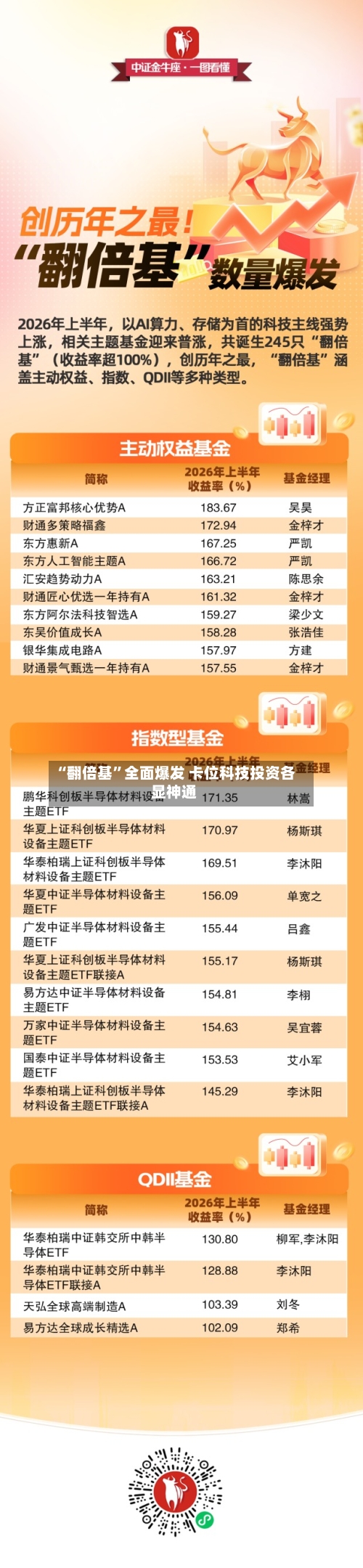 “翻倍基”全面爆发 卡位科技投资各显神通-第2张图片