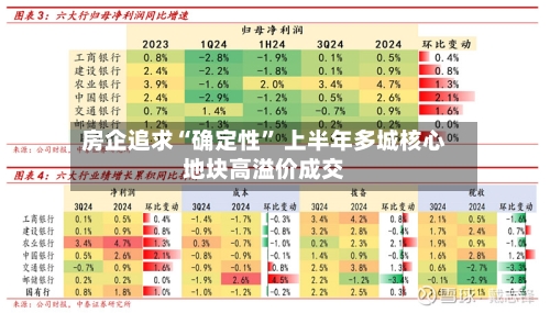 房企追求“确定性” 上半年多城核心地块高溢价成交-第2张图片