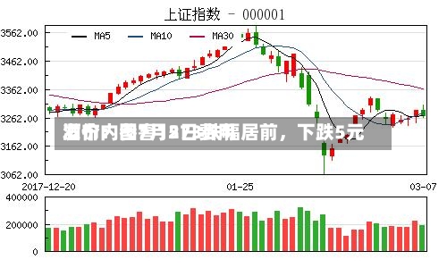 酒价内参7月2日费用发布：国窖1573跌幅居前	，下跌5元-第2张图片