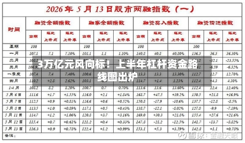 3万亿元风向标！上半年杠杆资金路线图出炉-第2张图片