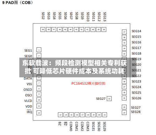 东软载波：频段检测模型相关专利获批 可降低芯片硬件成本及系统功耗
