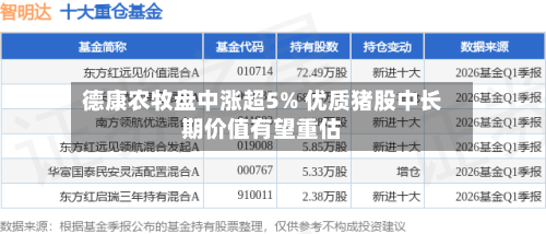 德康农牧盘中涨超5% 优质猪股中长期价值有望重估