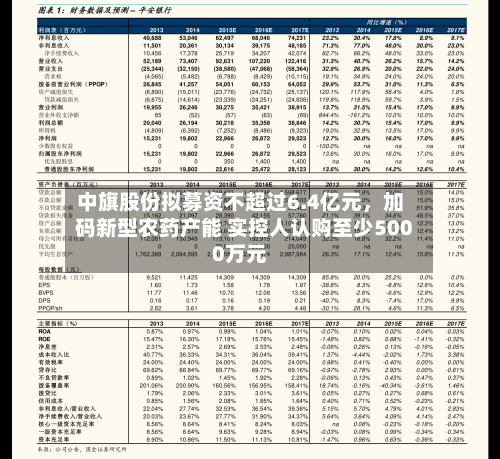 中旗股份拟募资不超过6.4亿元，加码新型农药产能 实控人认购至少5000万元-第2张图片