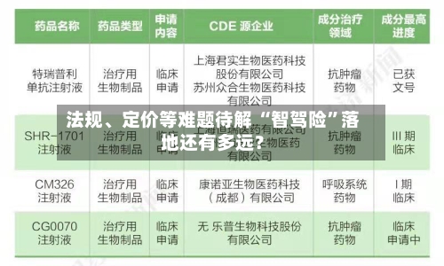 法规	、定价等难题待解 “智驾险”落地还有多远？-第3张图片
