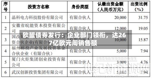 欧盟债券发行：企业部门领衔，达267亿欧元周销售额-第3张图片