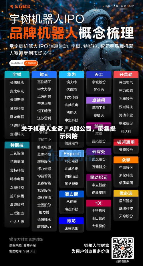 关于机器人业务，A股公司，密集提示风险