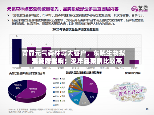 背靠元气森林等大客户	，东晓生物拟北交所上市！受产品费用下行等影响，上半年净利比较高预减六成-第2张图片