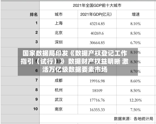 国家数据局印发《数据产权登记工作指引（试行）》 数据财产权益明晰 激活万亿级数据要素市场