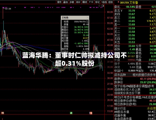 蓝海华腾：董事时仁帅拟减持公司不超0.31%股份