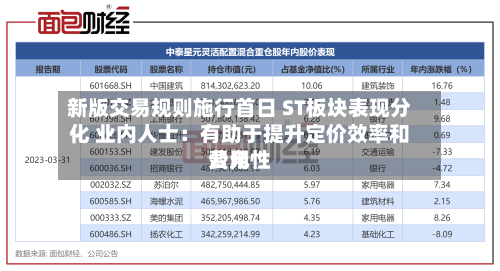 新版交易规则施行首日 ST板块表现分化 业内人士：有助于提升定价效率和费用公允性