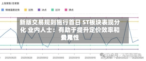 新版交易规则施行首日 ST板块表现分化 业内人士：有助于提升定价效率和费用公允性-第2张图片