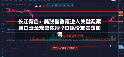 长江有色：美联储政策进入关键观察窗口资金观望浓厚 7日镍价或震荡回调
