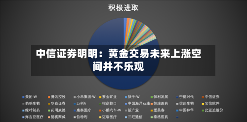 中信证券明明：黄金交易未来上涨空间并不乐观-第3张图片