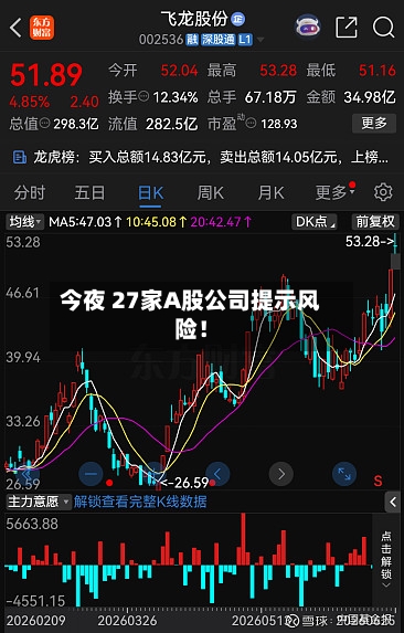 今夜 27家A股公司提示风险！-第2张图片