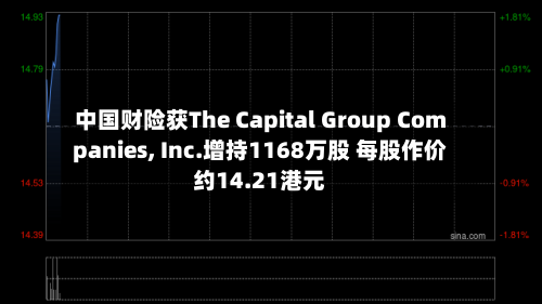 中国财险获The Capital Group Companies, Inc.增持1168万股 每股作价约14.21港元