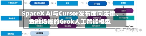 SpaceX AI与Cursor发布面向法律、金融场景的Grok人工智能模型-第2张图片