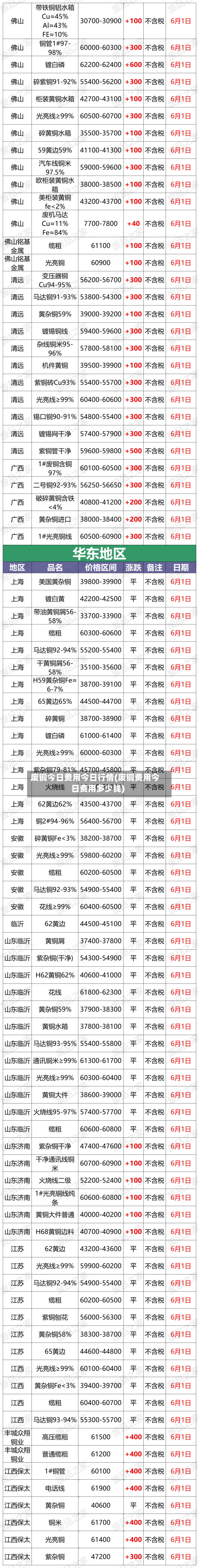 废铜今日费用今日行情(废铜费用今日费用多少钱)-第2张图片