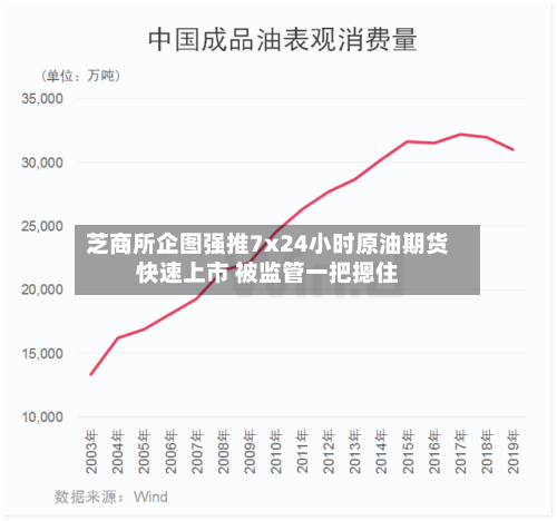 芝商所企图强推7x24小时原油期货快速上市 被监管一把摁住-第2张图片
