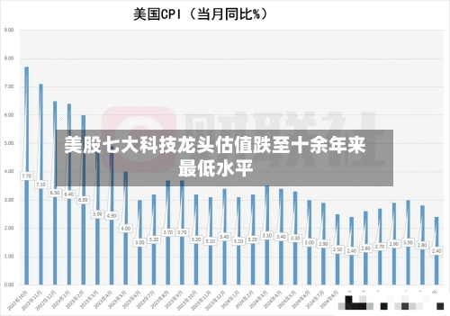 美股七大科技龙头估值跌至十余年来最低水平