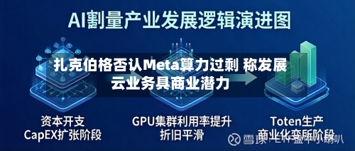 扎克伯格否认Meta算力过剩 称发展云业务具商业潜力-第2张图片