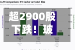 超2900股下跌！玻璃基板	、HBM、CPO走强；石油天然气领跌；联想高开8.82%｜开盘播报-第2张图片
