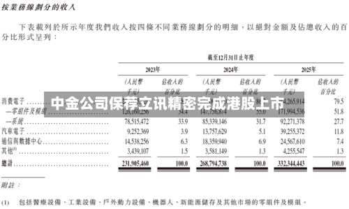 中金公司保荐立讯精密完成港股上市