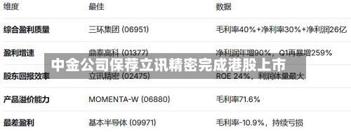 中金公司保荐立讯精密完成港股上市-第3张图片