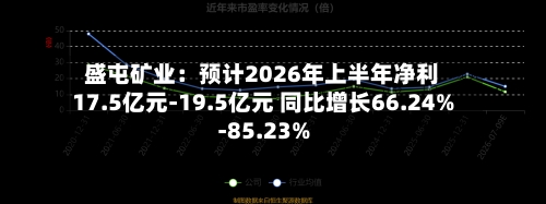 盛屯矿业：预计2026年上半年净利17.5亿元-19.5亿元 同比增长66.24%-85.23%